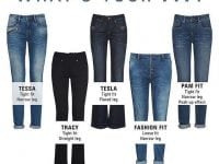 Jeans som passer?