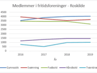 Kilde: Danmarks Statistik