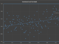 Vandstand ved Hornbæk