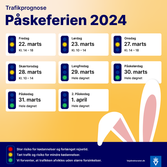 Påsken kan give tæt ferietrafik